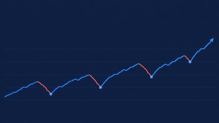 Gráfico de línea que muestra varias caídas profundas de la bolsa seguidas de sus recuperaciones, con tendencia ascendente a largo plazo.